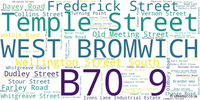 A word cloud for the B70 9 postcode